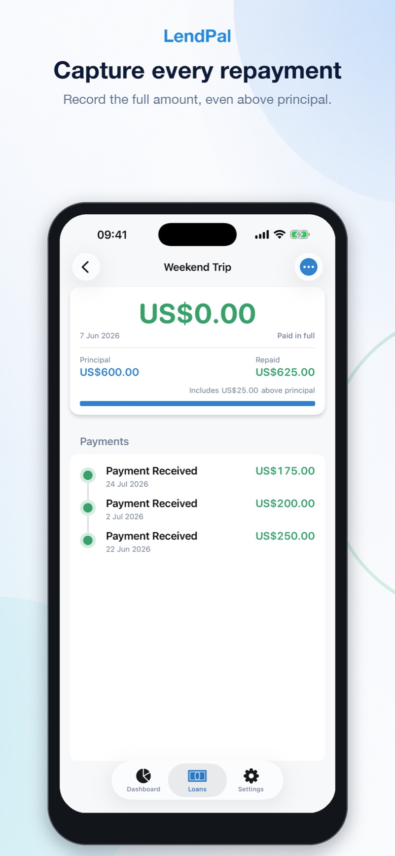 LendPal forgiven loan details